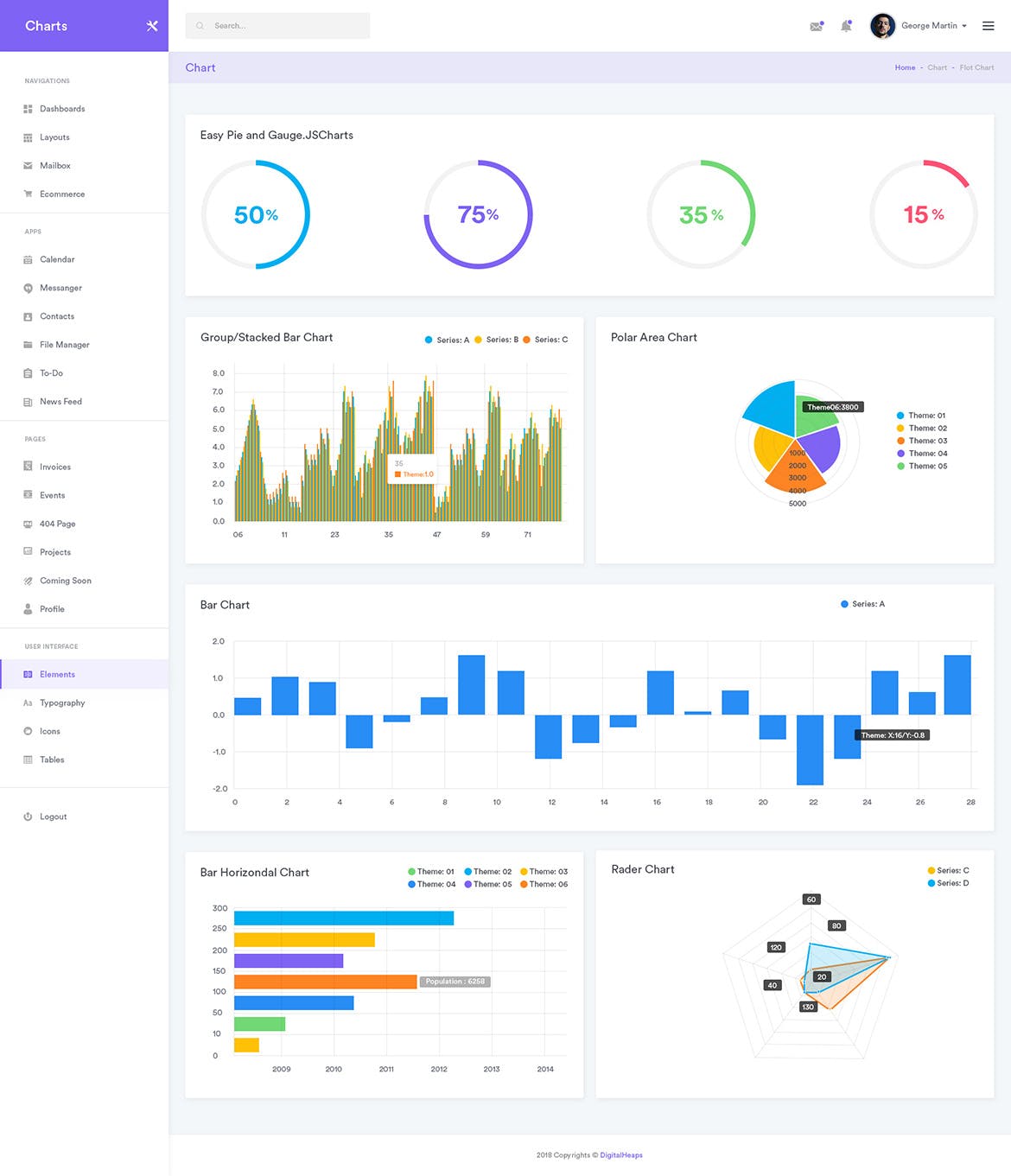 网站后台仪表板数据统计图形图表小部件UI工具包 Charts Widgets Dashboard UI Kit插图(1)