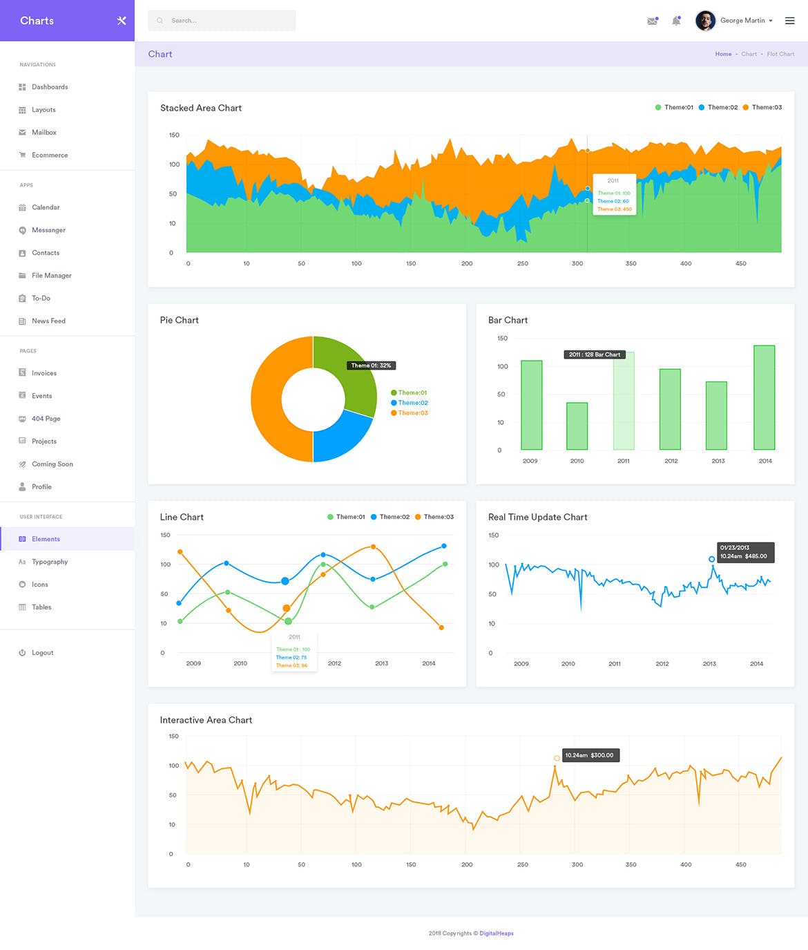 网站后台仪表板数据统计图形图表小部件UI工具包 Charts Widgets Dashboard UI Kit插图(2)