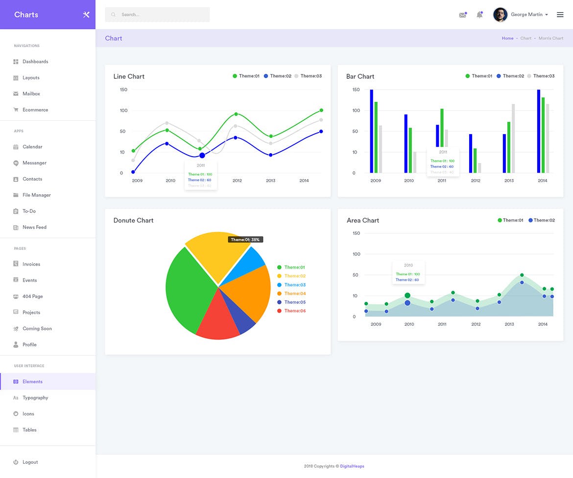 网站后台仪表板数据统计图形图表小部件UI工具包 Charts Widgets Dashboard UI Kit插图(3)