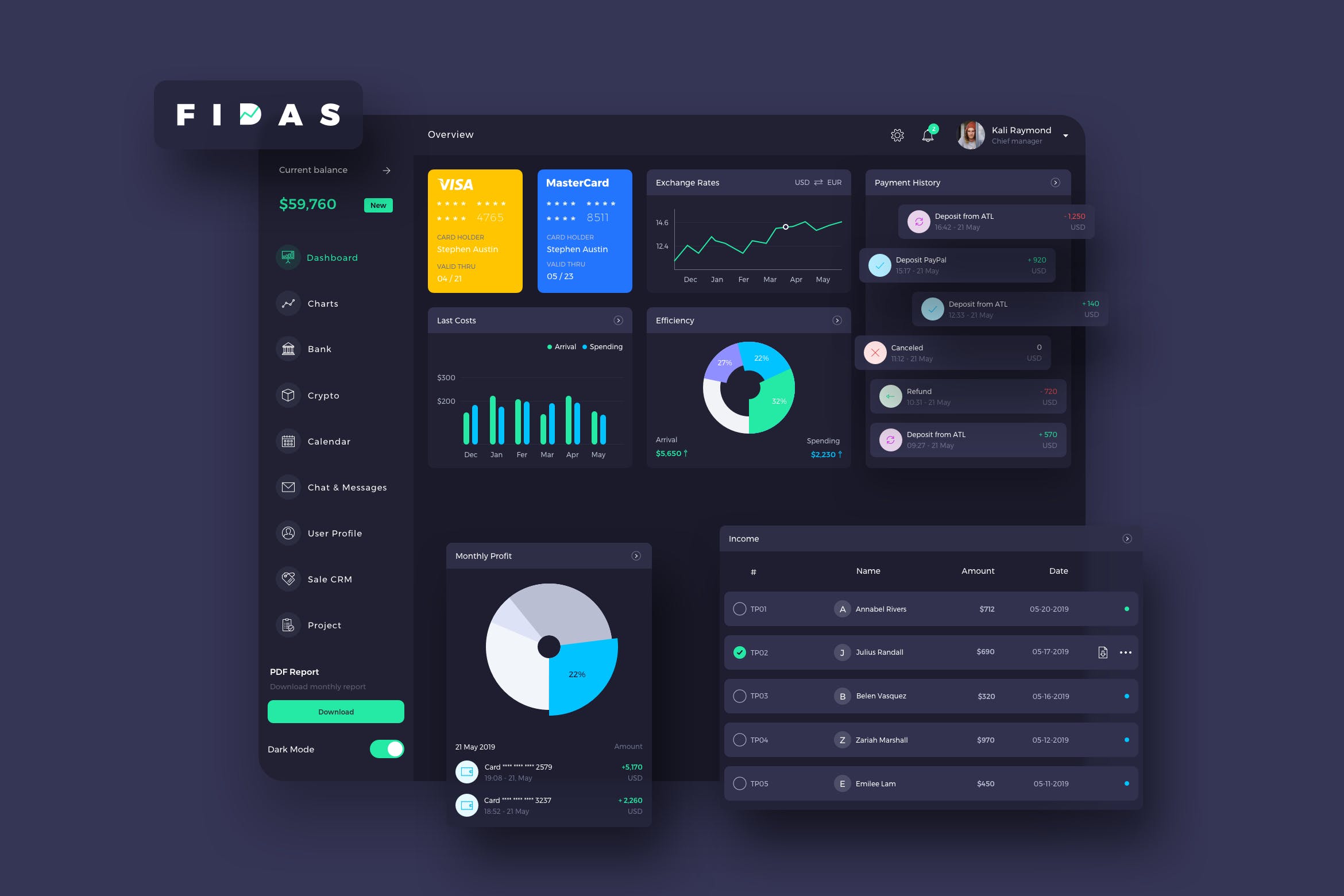 互联网金融交易数据统计后台仪表盘UI设计模板-暗黑背景 FIDAS Finance Dashboard Ui Dark – P插图